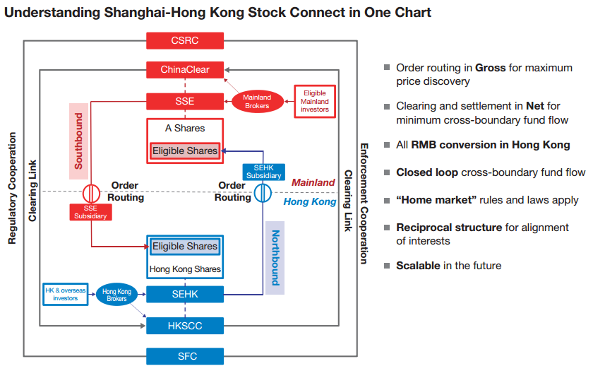shanghai-hong-kong-stock-connect-overview