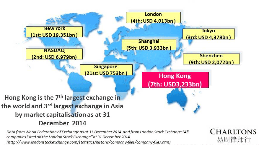 Listing-international-companies-in-Hong-Kong-2015-Market-capitalisation-of-HKEx