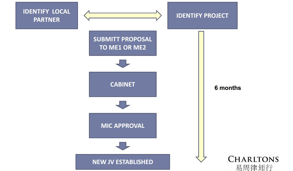 Advising-mining-companies-in-myanmar-investment-process