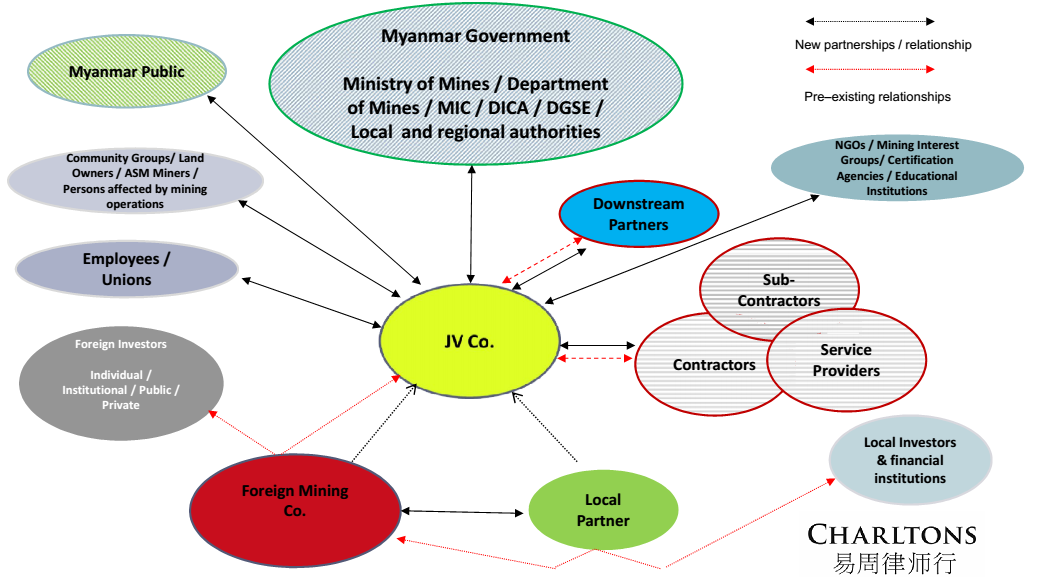 Key-relationships-and-partnerships