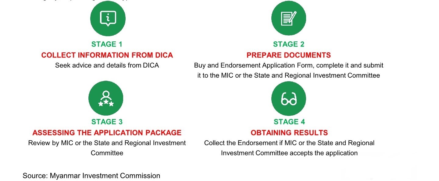 Endorsement Application Process