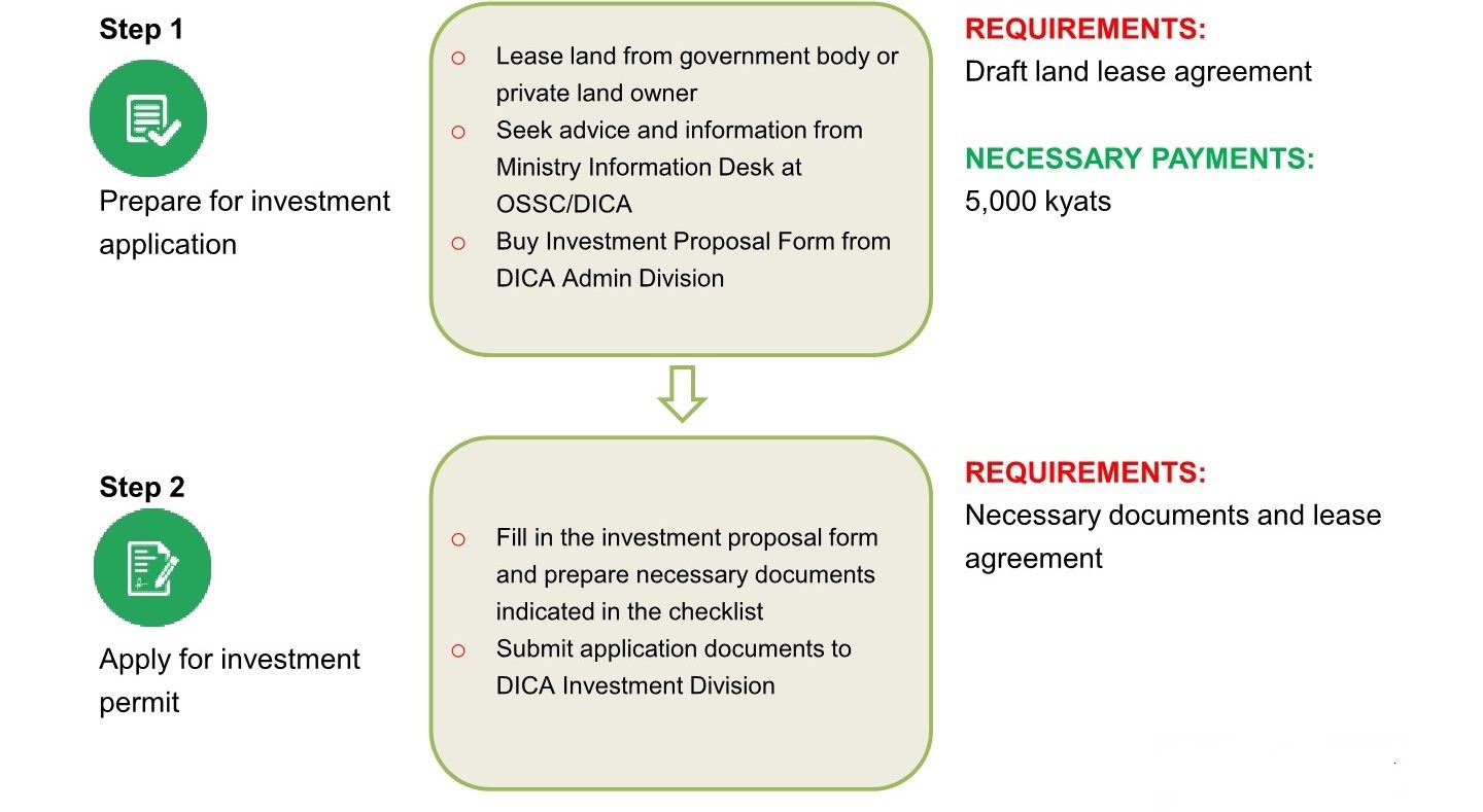 MIC Application Process