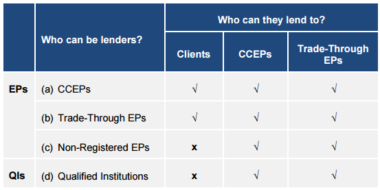 China-Hong-Kong-Stock-Connect-Update-Who-can-lend-the-stock-connect-shares