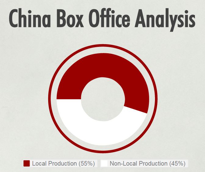 China-film-industry-China-box-office-analysis