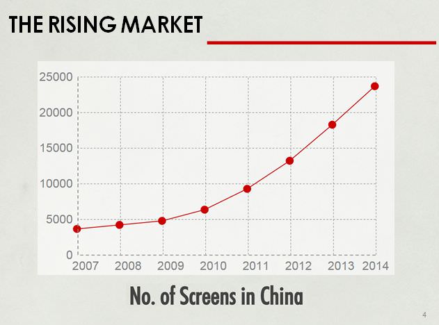 China-film-industry-number-of-screens-in-China