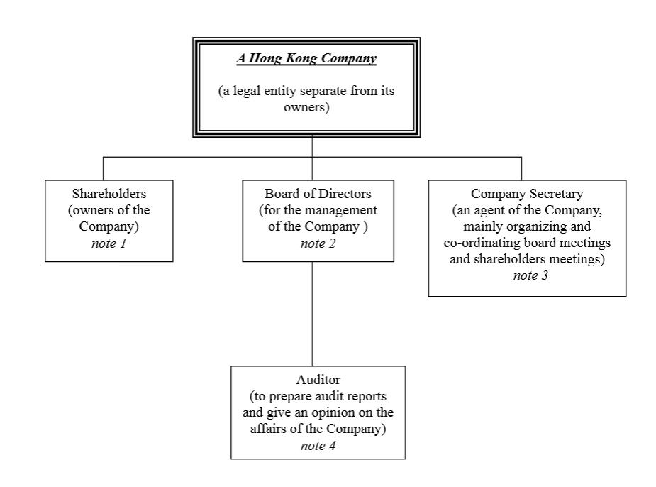 Recent developments in corporate governance in Hong Kong and the PRC