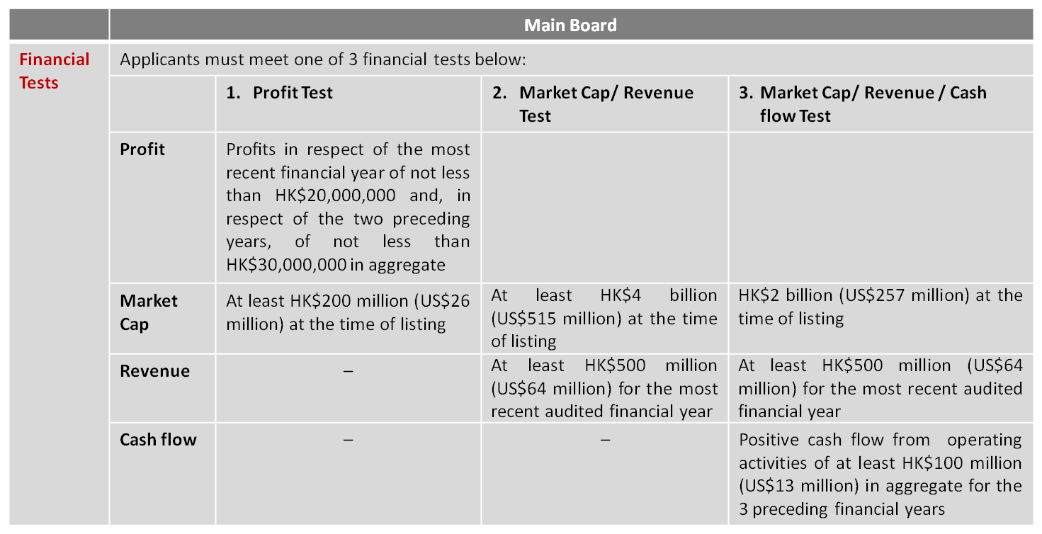 financial-tests-for-main-board-ipo