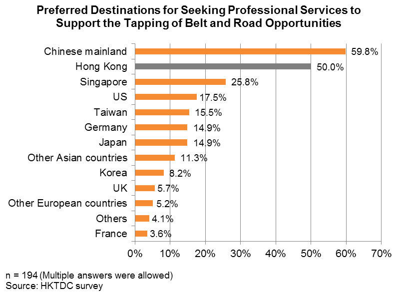 hk-as-a-professional-service-provider