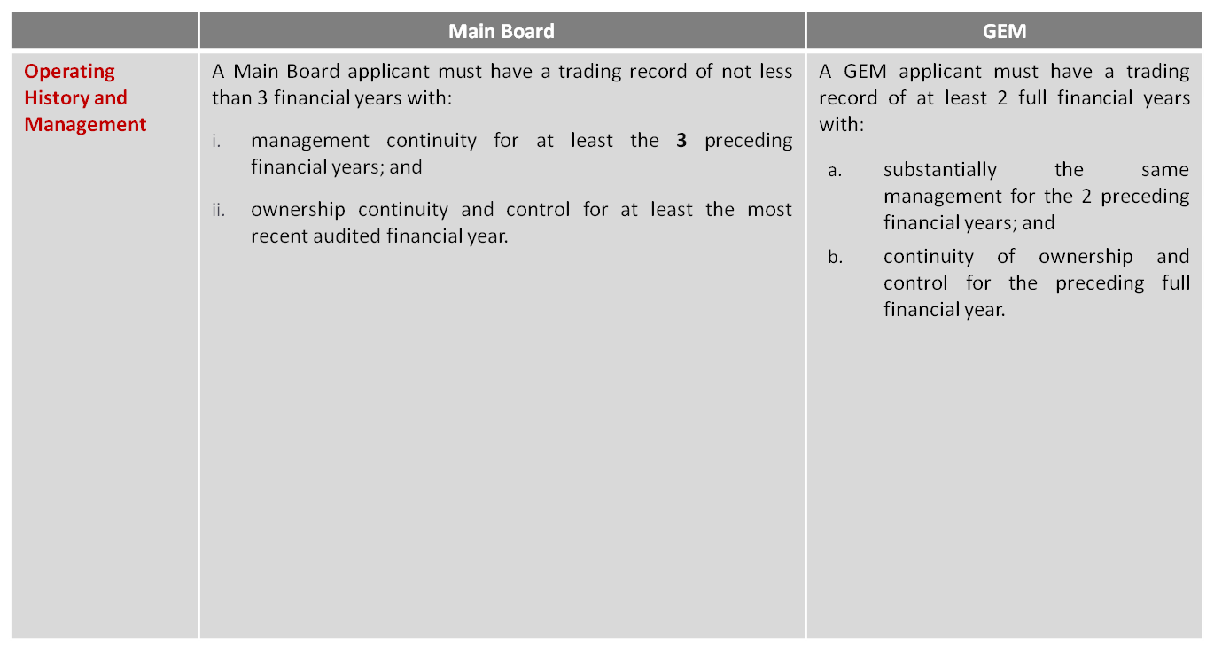 operating-history-and-management-requirement-for-hk-ipo
