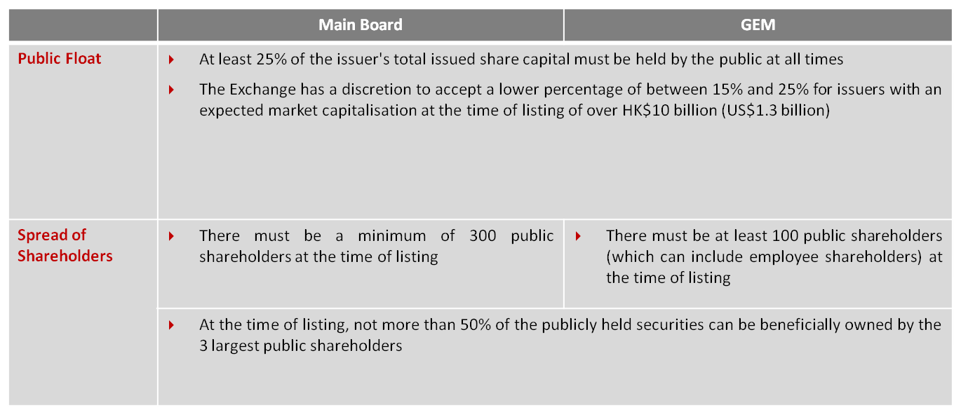 public-float-and-spread-of-shareholders-requirement-for-hk-ipo