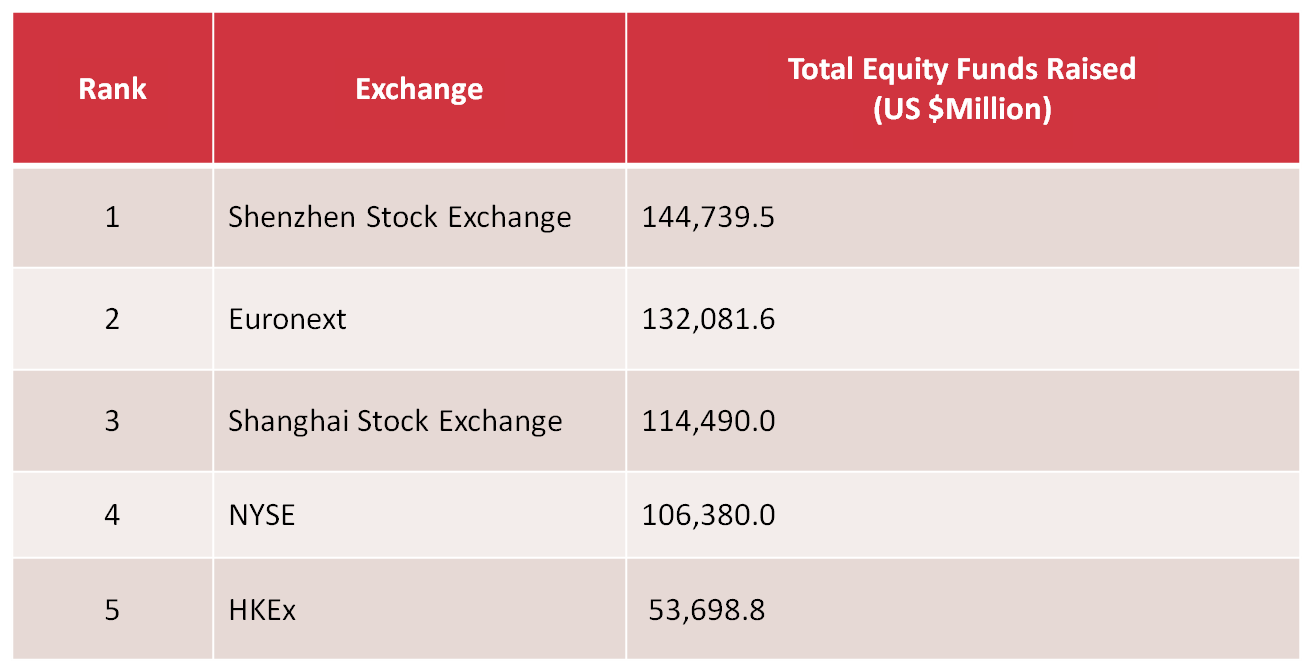 total-equity-funds-raised