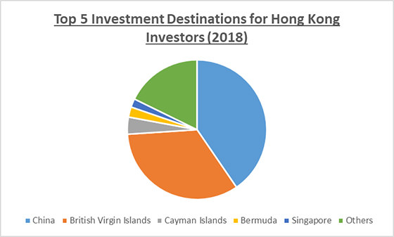 Top 5 Investment Destinations for HK Investors (2018)