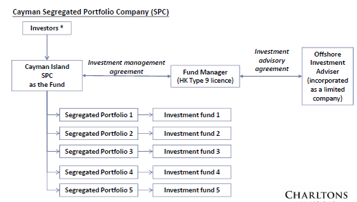 Fund-structures-Cayman-segregated-portfolio-company-SPC