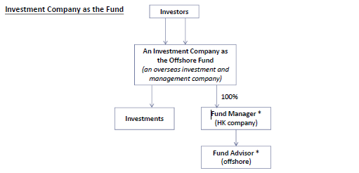 Fund-structures-Investment-company-as-the-fund