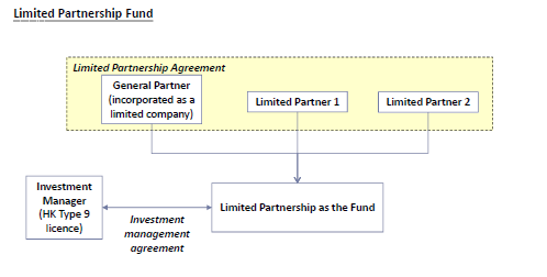 Fund-structures-Limited-partnership-fund-1