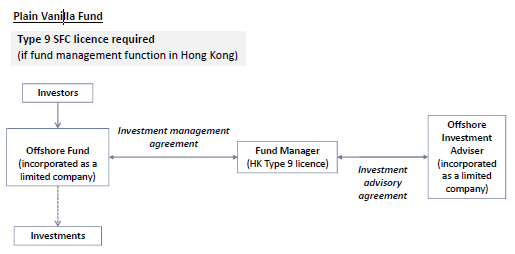 Fund-structures-Plain-vanilla-fund