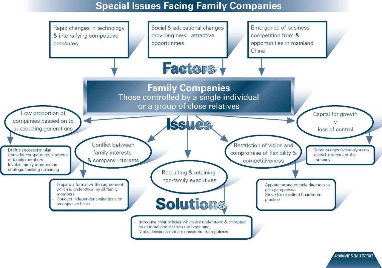 Special-issues-facing-family-companies