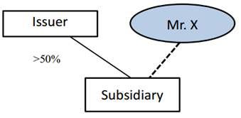 Exemption for connected persons at the subsidiary level