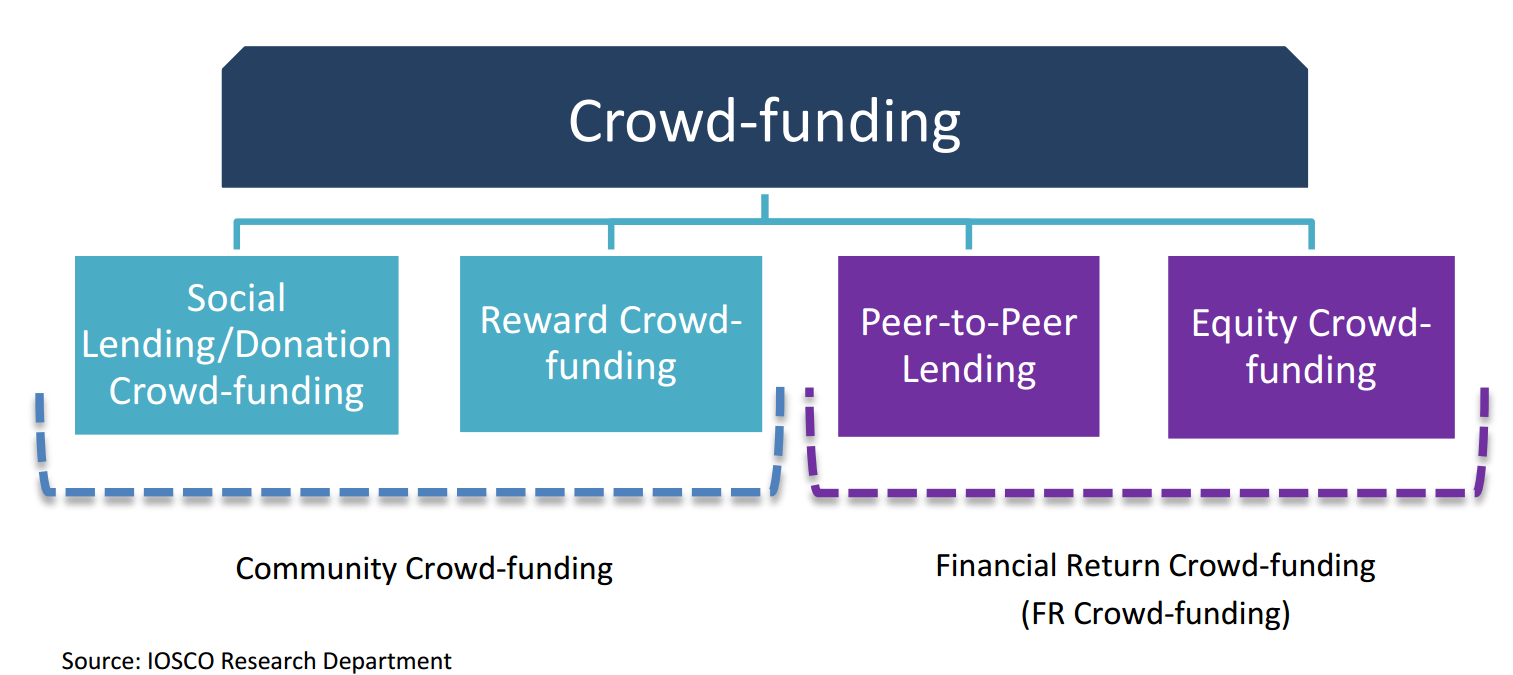 Unsecured Loan Definition >> Hong Kong Regulation of Crowdfunding Unsecured Loan Definition >> Hong Kong Regulation of Crowdfunding