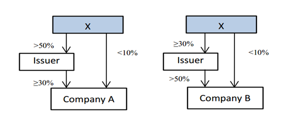 Responsibilities-of-directors-of-companies-listed-on-the-GEM-of-the-HKEx-Associates-of-an-individual