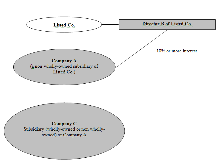 Responsibilities-of-directors-of-companies-listed-on-the-GEM-of-the-HKEx-Connected-persons