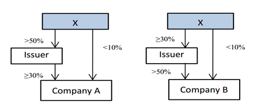 /legal/compliance/Responsibilities-of-directors-of-companies-listed-on-the-Main-Board-of-the-HKEx-Associate-of-an-individual