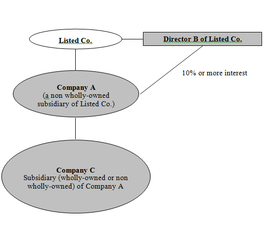Responsibilities-of-directors-of-companies-listed-on-the-Main-Board-of-the-HKEx-Connected-person