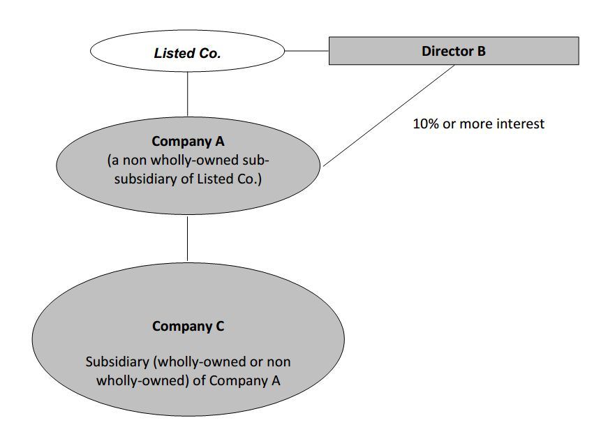 define transaction