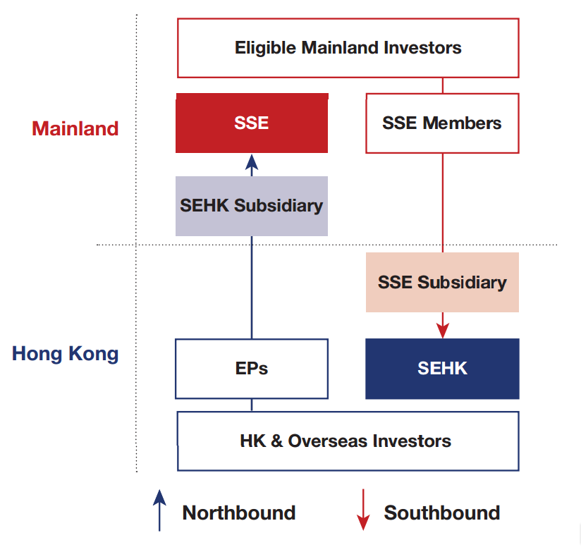 shanghai-hong-kong-stock-connect-trading-arrangements