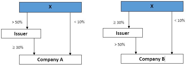 Scheme-2