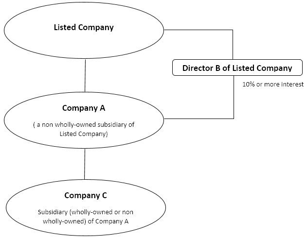 Scheme-1