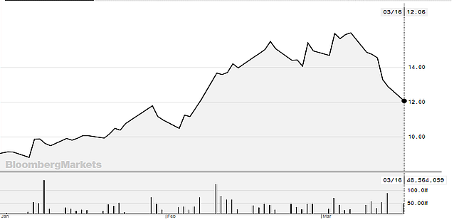 The year to date Stock prices of Ali Health is +34.00%, The one month Stock prices of Ali Health is -13.61%