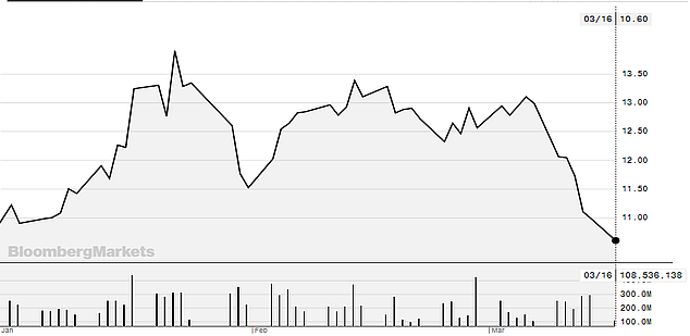 The year to date Stock prices of Xiaomi is -5.38%, The one month Stock prices of Xiaomi is – 22.14%