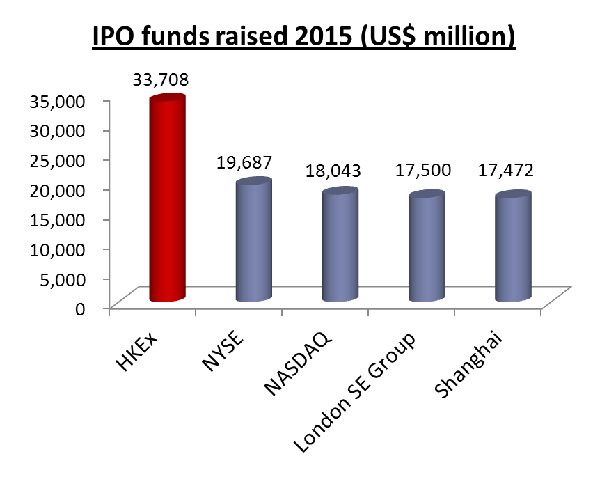 Xunlei limited ipo funds raised