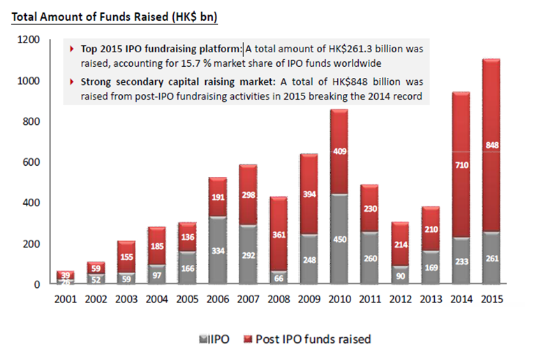 initial public offering ipo in hong kong
