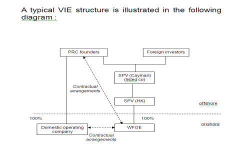 Listing-PRC-companies-in-Hong-Kong-VIE-structures