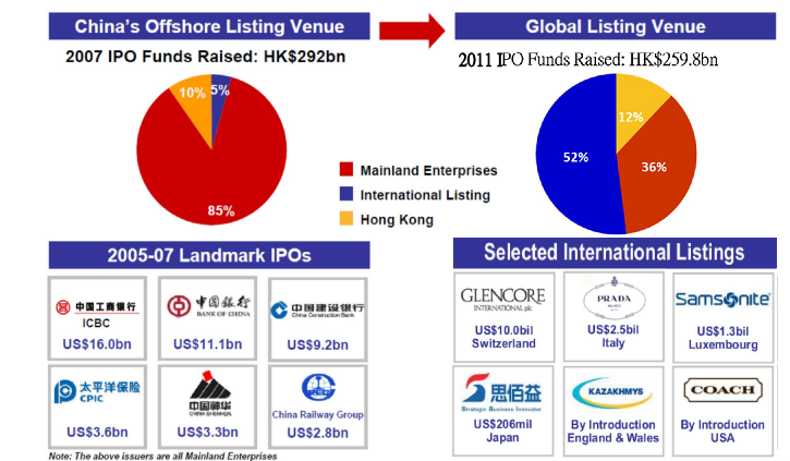Listing-PRC-companies-in-Hong-Kong-using-VIE-structures-HKEx-is-an-international-listing-platform