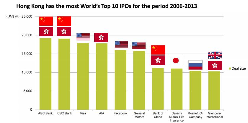 Listing-PRC-companies-in-Hong-Kong-using-VIE-structures-World-top-10-IPOs
