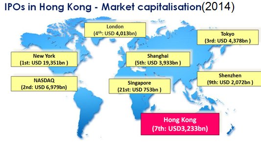 Market capitalisation of HKEx