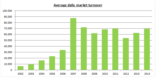 Listing-mineral-companies-in-Hong-Kong-Average-daily-market-turnover