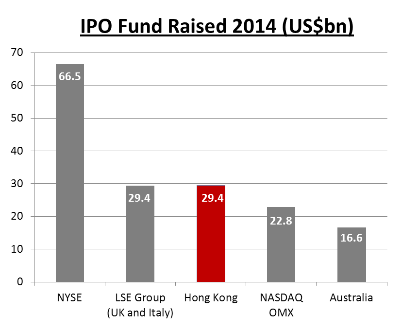 IPO-fund-raised-2014