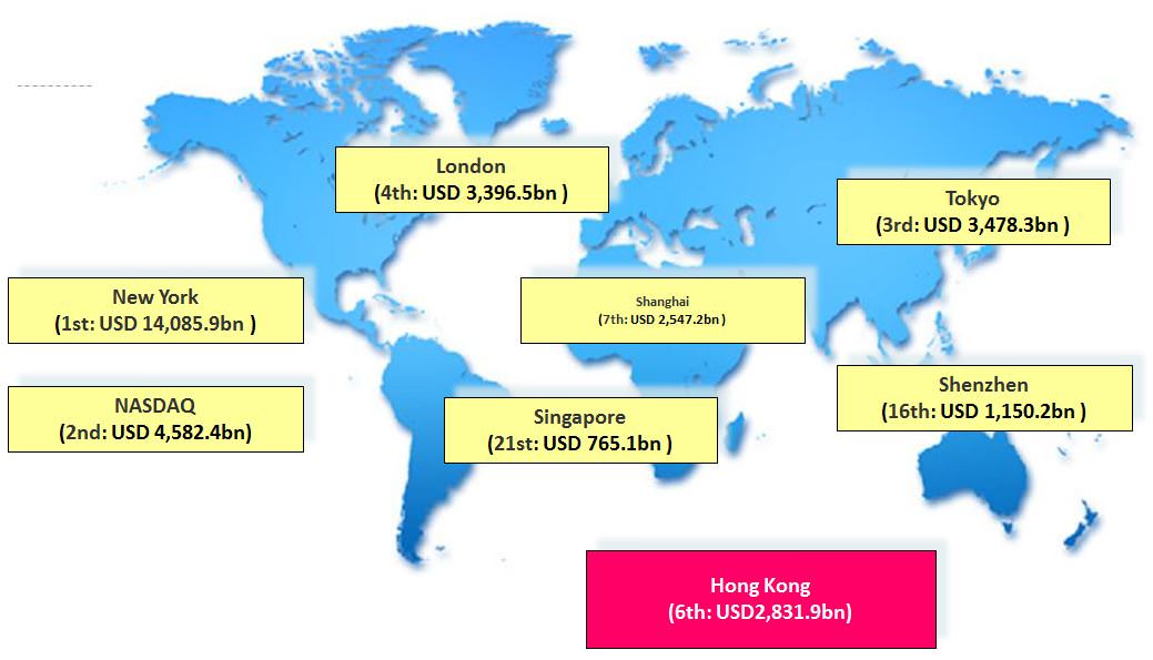 The-regulatory-regime-for-IPO-sponsors-in-Hong-Kong-Market-capitalisation-of-HKEx