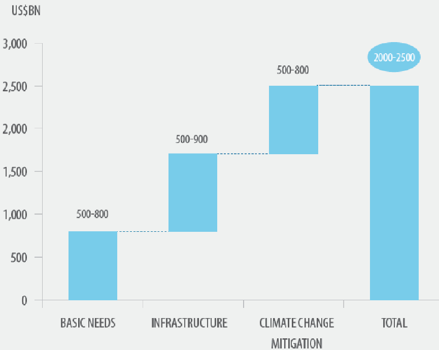 United Nations Economic and Social Commission for Asia and the Pacific, 2014