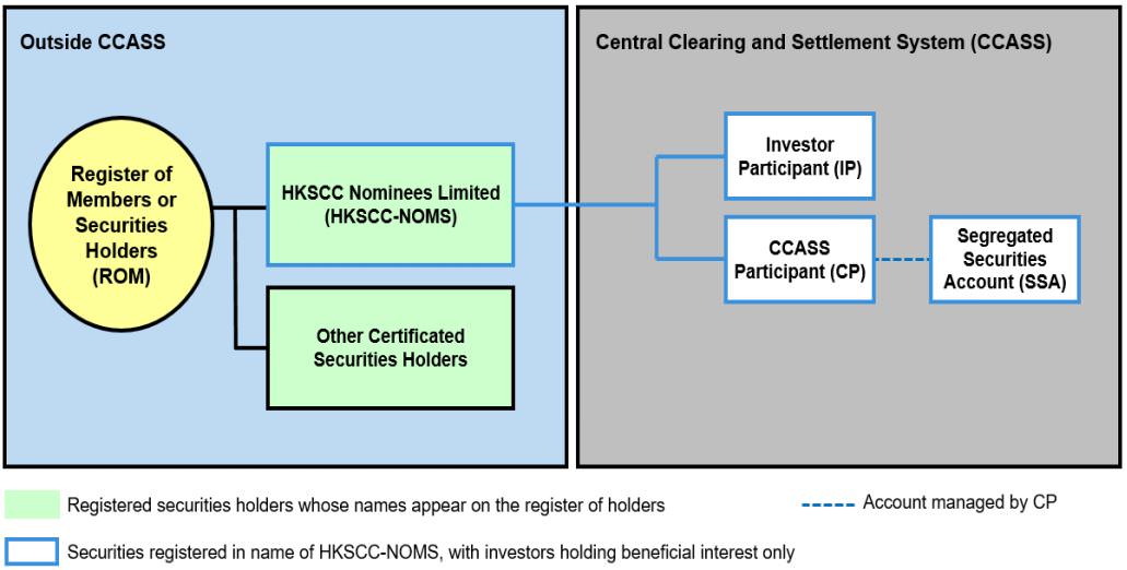 Diagram 1 – current operational model