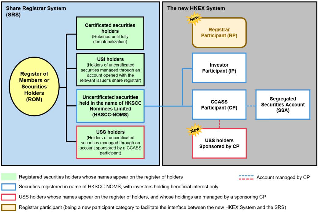 Diagram 3 - Revised Model