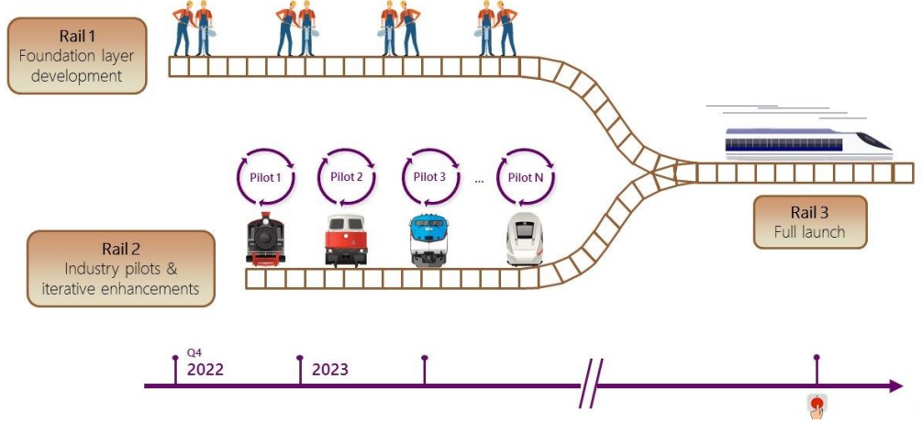 HKMA’s three-rail approach to preparing for possible e-HKD implementation