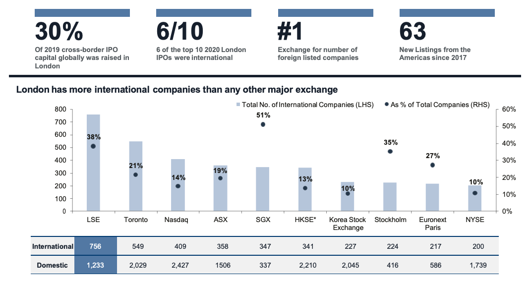 The Home of International Issuers